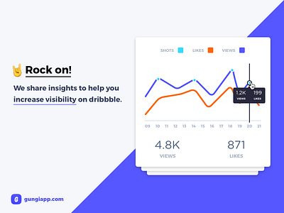 Profile stats