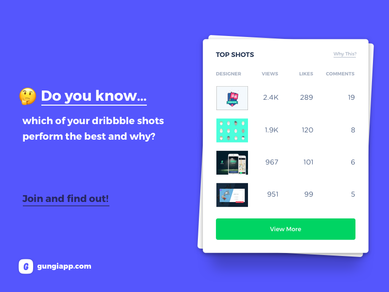 Shots Performance graph stats profile chart dashboard component flow process web app layout product template ui ux dailyui features layout card design