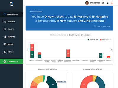 Dashboard Screen