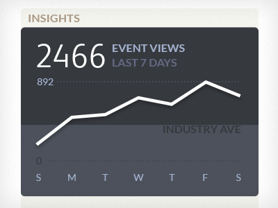 Status / Activity Graph