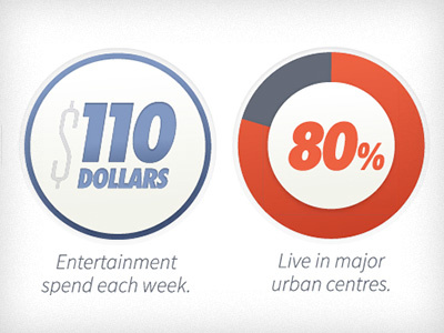 Demo Stats aksidenz analytics demographic design dollars everguide flat futura million spend stats urban