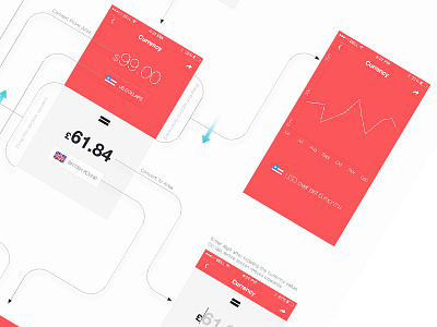 UX Flow - Currency section iPhone app 17seven clean currency ios design mobile app design projectkal ui design user experience user interface design ux design ux screen design