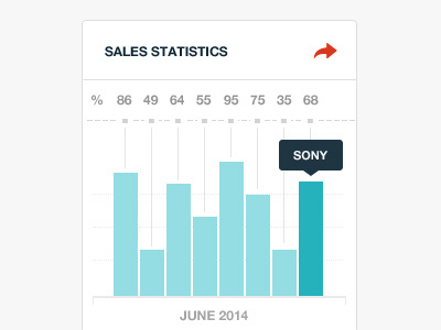 Graph visual design 17seven blue clean dashboard graph sales sony statistics ui design user interface design visual design