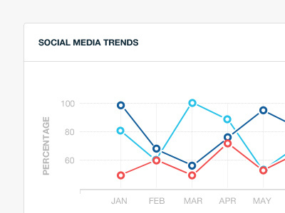 Social trends visual 17seven blue clean dashboard graph sales social statistics trends ui design user interface design visual design