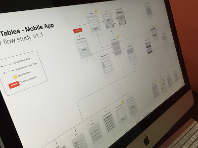 Wowtables :: Mobile App Flow