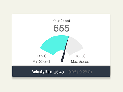 Speed dashboard design flat gage speed ui