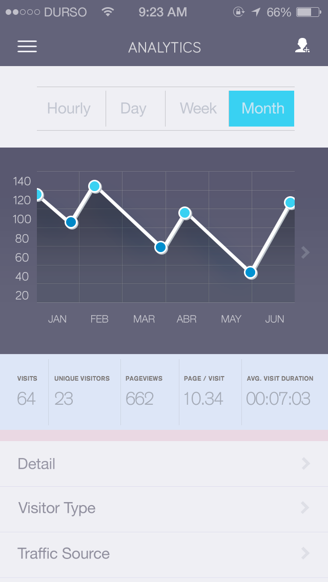 Dribbble - iPhoneanalyticspixels.png by Rovane Durso