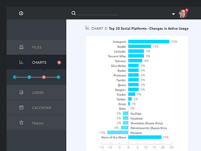 Dashboard beans chart dashboard design flat menu social network ui web