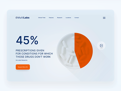 Multilabs analytics dashboard design interface medical ui web