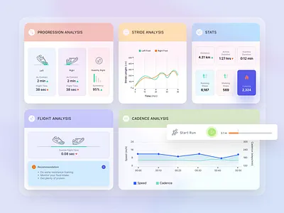 Run Modules analytics dashboard design running running app sports ui ui design ux ux design web