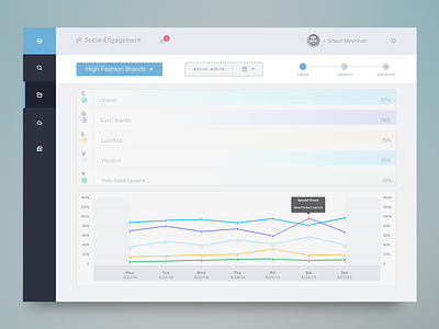 Social Engagement Dash analytics dashboard design flat flat design icons menu social ikon ui web
