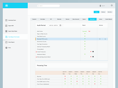 Dashboard Data Audit analytics audit dashboard data design ui web