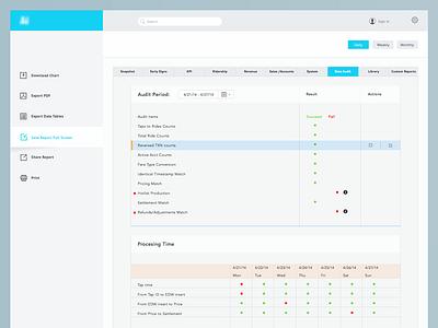 Dashboard Data Audit