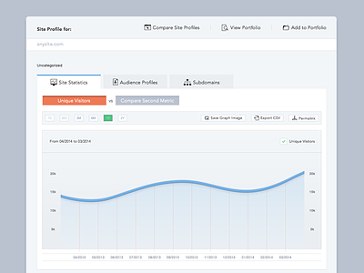 Dashboard analytics audit dashboard data design ui web