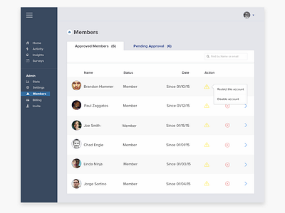 Members Management by Rovane Durso on Dribbble