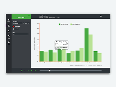 Real Time Sales analytics dashboard flat interface ui web web design website