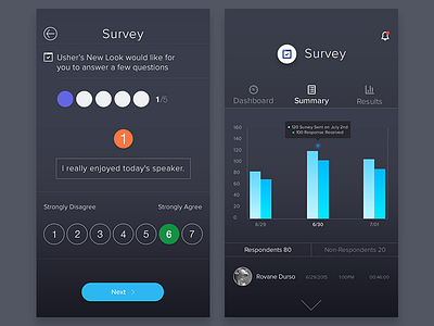 Survey Summary