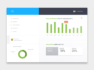 Chart Report analytics dashboard flat interface ui web web design website