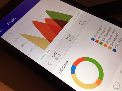 Graph android chart dashboard graph group material design sketch