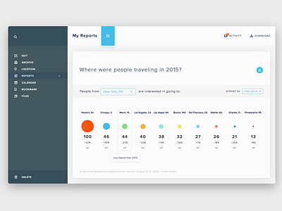 Dashboard Travel dashboard design interface reports stats ui ux web
