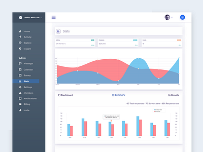 Members Management Stats