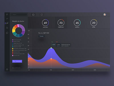 Data Desktop apple chart infographic ios numbers