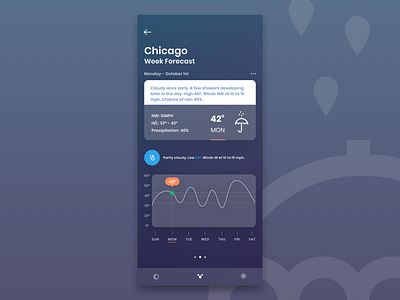 Chicago Weather design ios iphone ui weather app