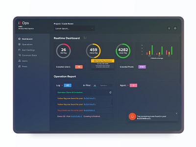 i3Ops Realtime Dashboard analytics dashboard design interface menu ui web website
