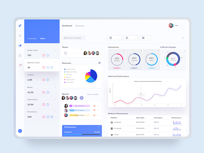 Campaign Insight Dashboard Desk