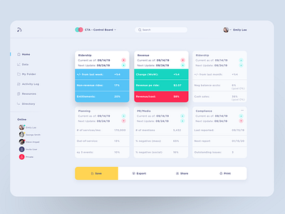 CTA Dashboard