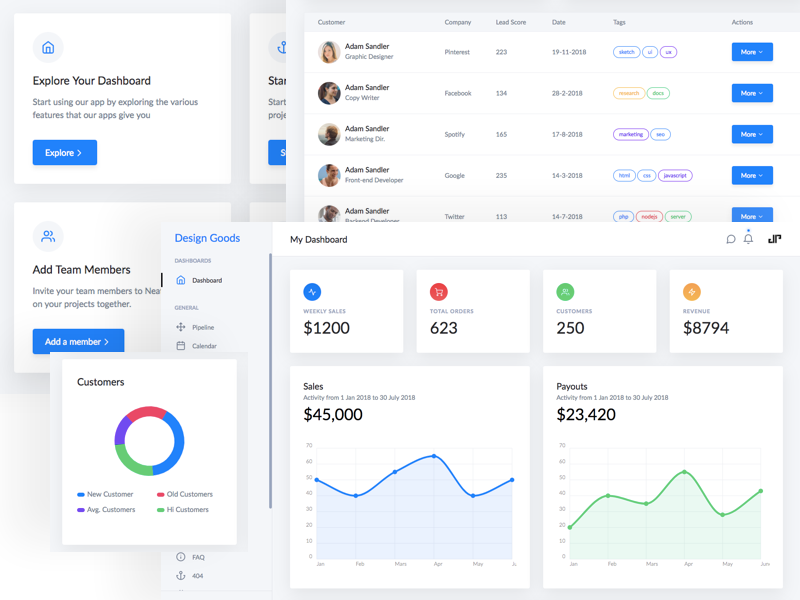 Web Admin Dashboard 1 by Joash Pereira on Dribbble