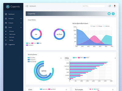 Dashboard and admin panel design for Copernic admin panel dashboad ui ux web design