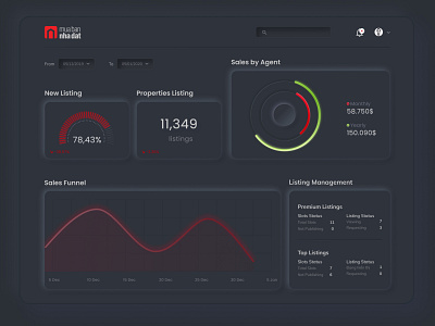 DashBoard Real Estate