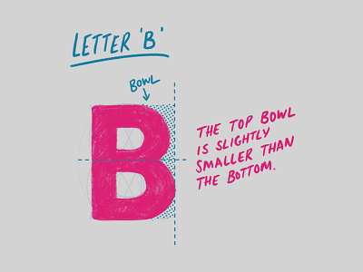 5 Tips for Better Letters by Ian Barnard on Dribbble