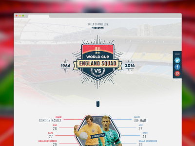 1966 vs 2014 England World Cup Squad badge branding football info graphic one page website retro shield svg animation vintage web design website world cup