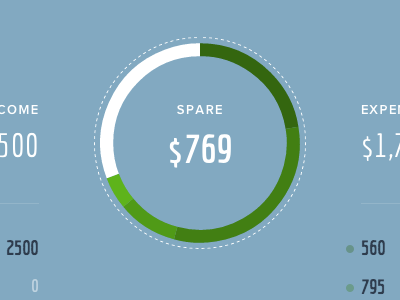 Moni chart finance money moneyio moni piechart