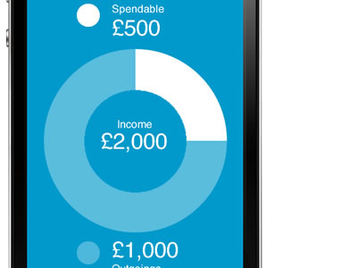 Money IO App Pie Chart 2 chart iphone mobile moneyio piechart prototype