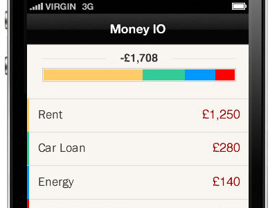 Money IO App Outgoings barchart chart iphone mobile money moneyio prototype