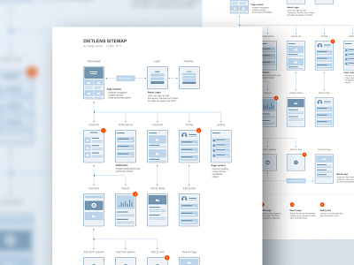 Sitemap