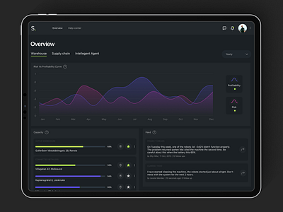 A dashboard for data emitted by visualising smart robots charts dark dark theme dark ui dashboard dashboard design dashboard ui graphs minimal