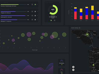 Data visualisation to help manage smart and autonomous robots. charts dark dark mode dark theme dark ui dashboard dashboard ui design graphic maps minimal ui visualization