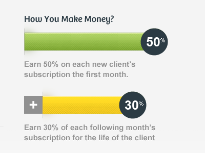 How You Make Money? affiliate bars green ui user interface yellow