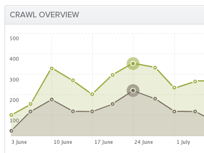 Graph area graph gray plot ui