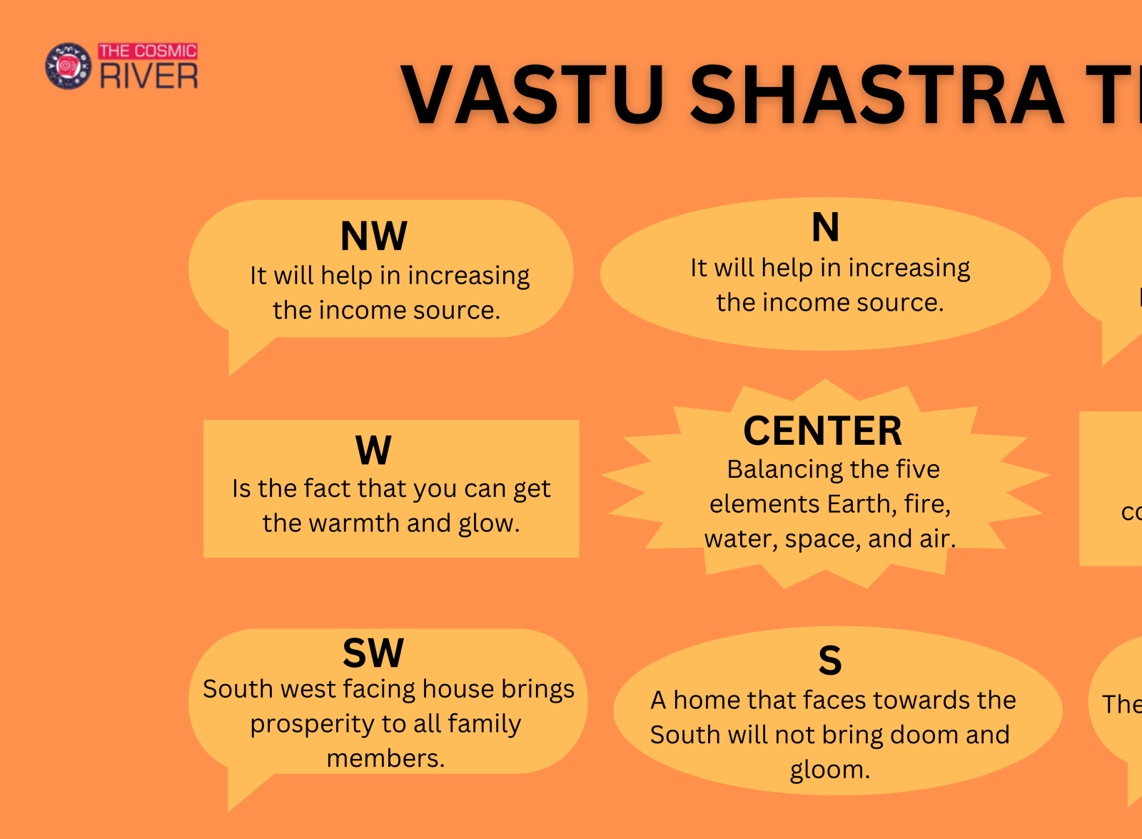 Best Vastu Tips for Your Office by The Cosmic River on Dribbble