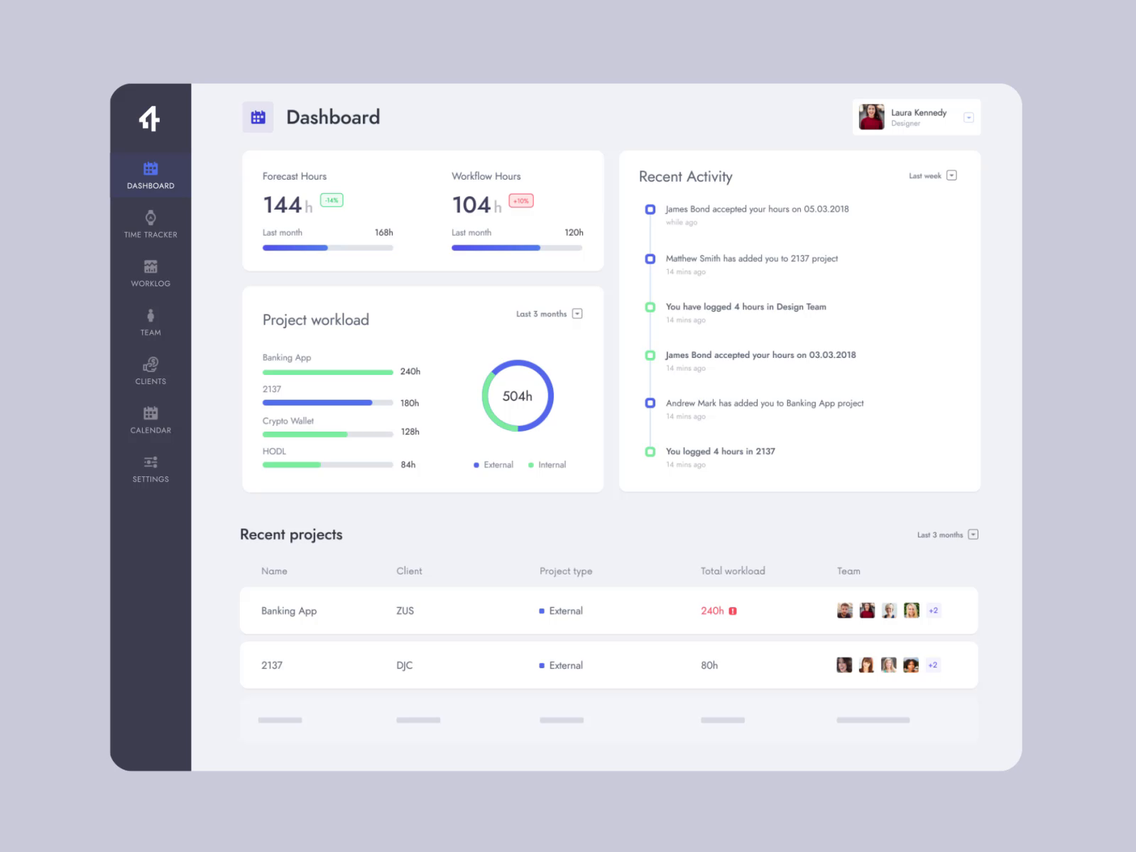 14 Dashboard Animation