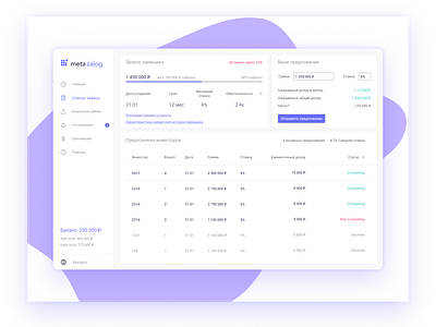 Two-side crowdlending platform showcase