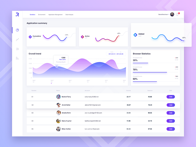 Monitoring Dashboard by YAYA for RED on Dribbble