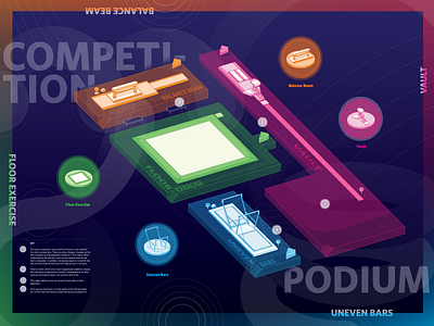 Gymnastics Infographic