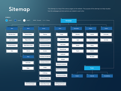 UX Design - Sitemap