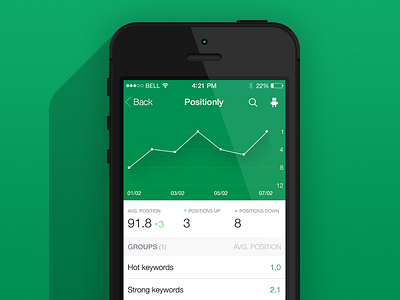 Positionly iOS7 graph green ios7 iphone long shadow positionly seo